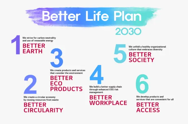 Better-Life-Plan-2030-600x396