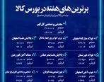 شرکت فولاد مبارکه اصفهان جزء ۳ شرکت برتر فروشنده هفته گذشته در بازار فیزیکی بورس کالای ایران