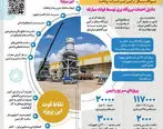 همکاری سازنده فولاد مبارکه اصفهان و مپنا برای حل یک چالش ملی