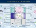 
مشخصات امنیتی چک موردی بانک ملی ایران
