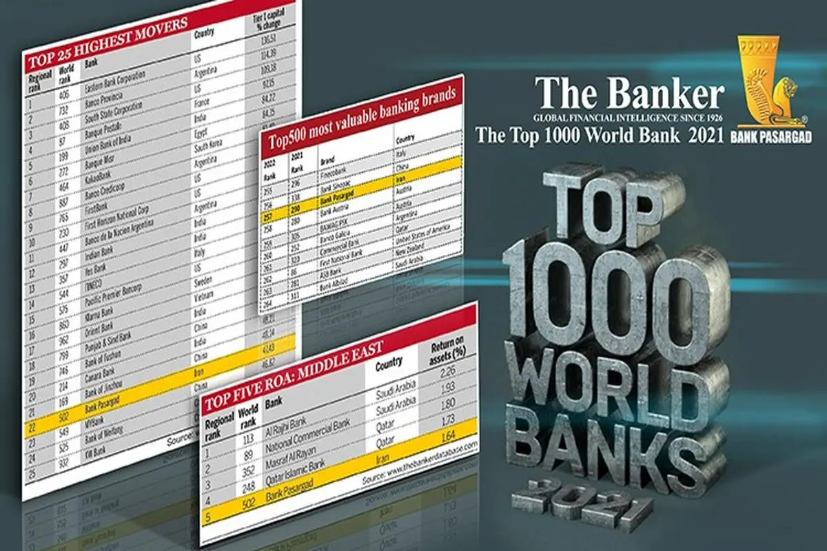 رتبه 502 بین 1000 بانک برتر دنیا و رتبه 257 بین 500 برند ارزنده بانکی، تنها بخش کوچکی از افتخارات بانک پاسارگاد