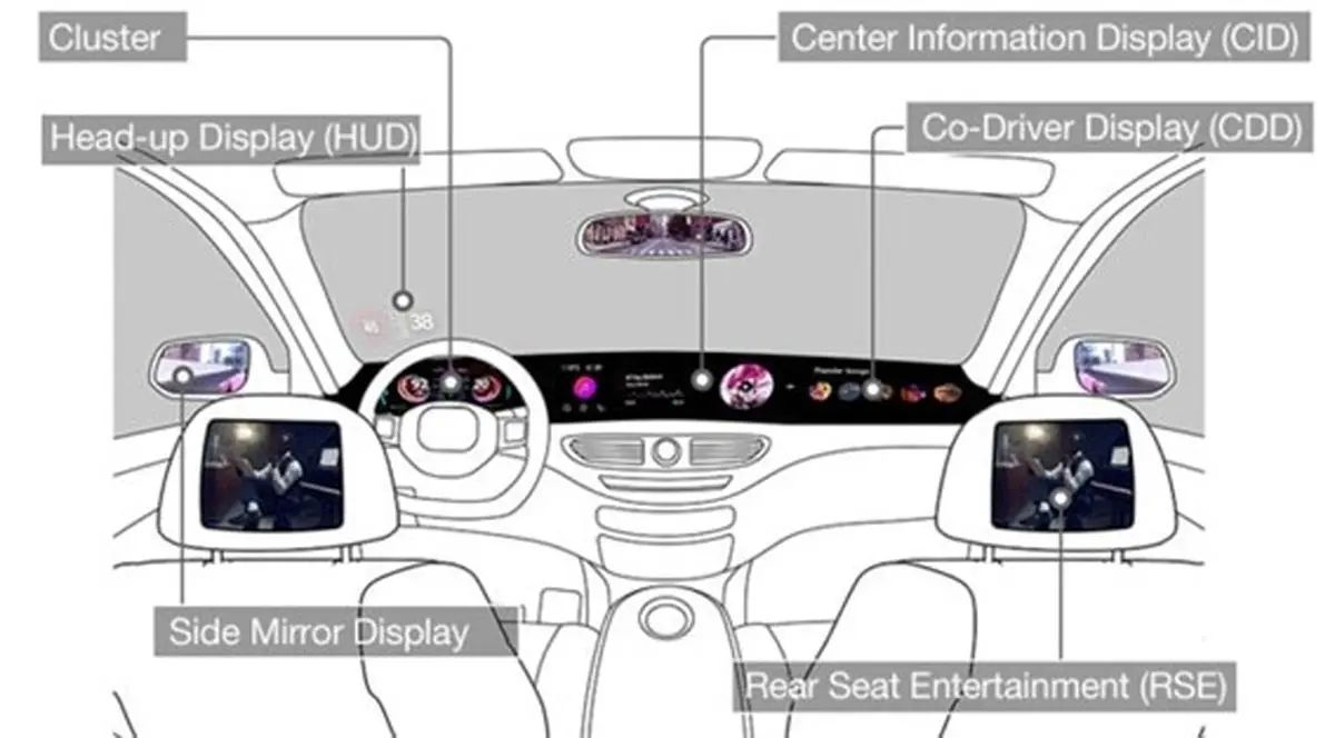 تجربه رانندگی لذت بخش با نمایشگرهای فوق پیشرفته داخل خودرو